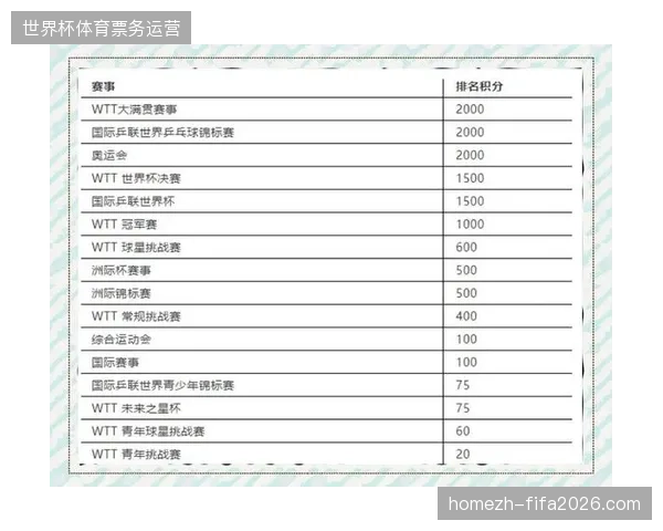 赛事运营商为何急需将零散的积分数据汇总至世界杯统一增长池 赛事运营商为何急需将零散的积分数据汇总至世界杯统一增长池